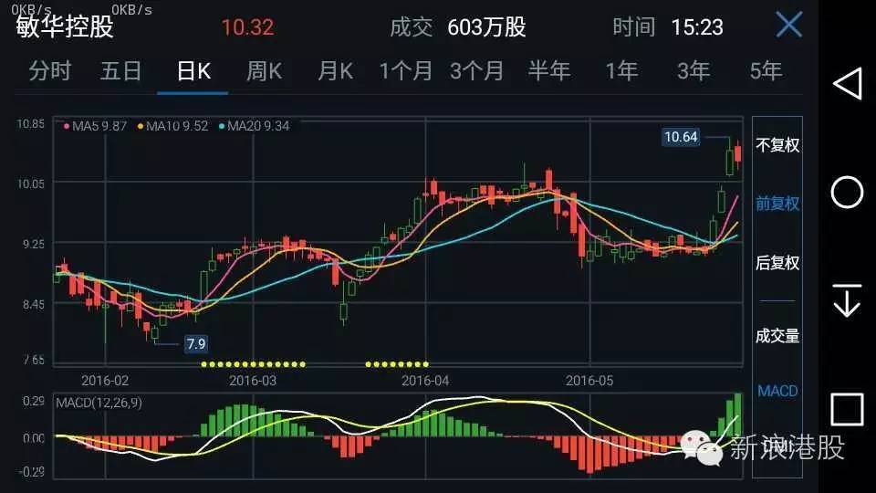 敏华控股估值分析,敏华控股股票最新分析