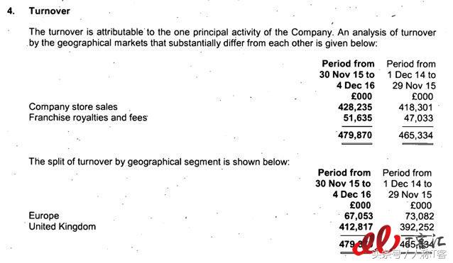 kfc供应链管理现状,kfc的供应链