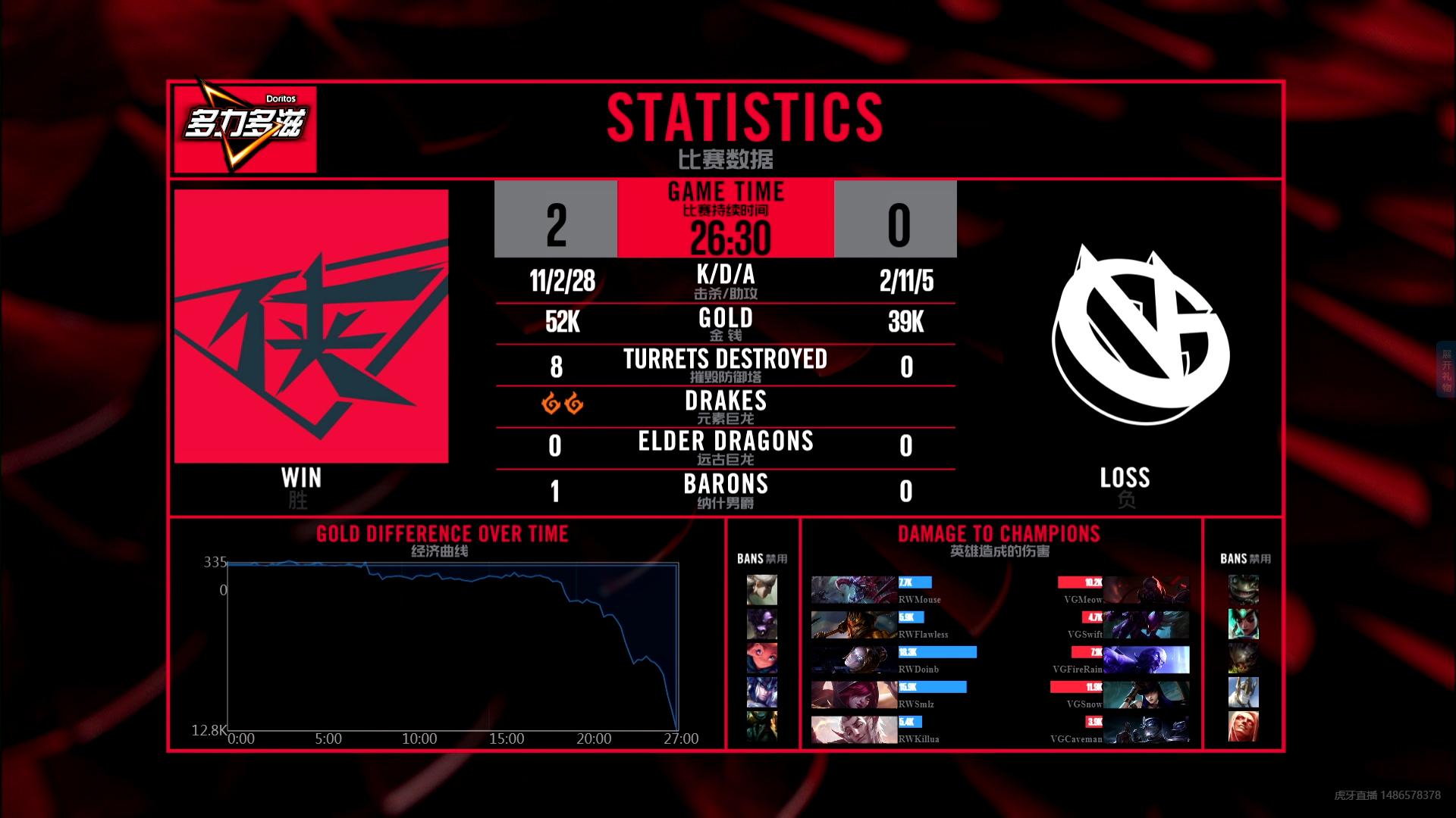 rw洲际赛力挽狂澜,rw侠对战rng