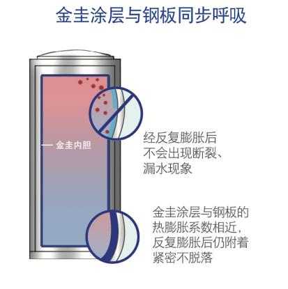 史密斯空气能热水器优缺点,史密斯一体空气能热水器用了7年