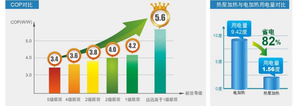 史密斯空气能热水器优缺点,史密斯一体空气能热水器用了7年