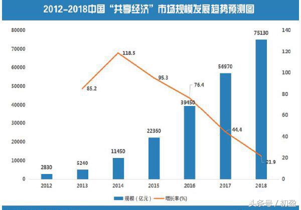 生意的初衷在于分享,生意的本质万变不离其宗