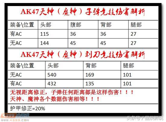 ak47天神和魔神哪个好,生死狙击的ak47天神和ak47魔神