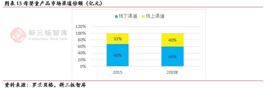 孩子王（839843）：“商品+服务+社交”三轮驱动助推业绩高速增长