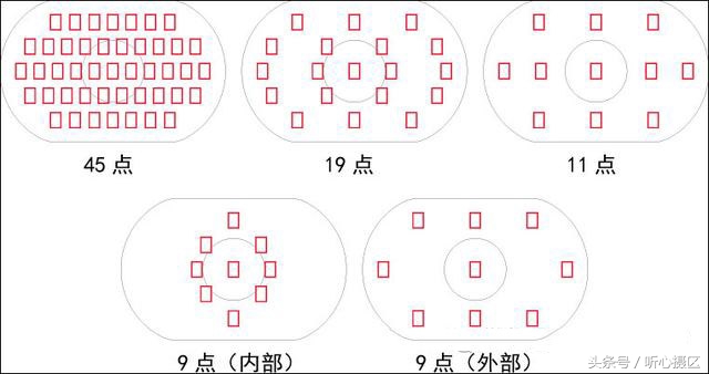 单反相机自动对焦操作技巧图解,单反相机多点对焦正确使用方法