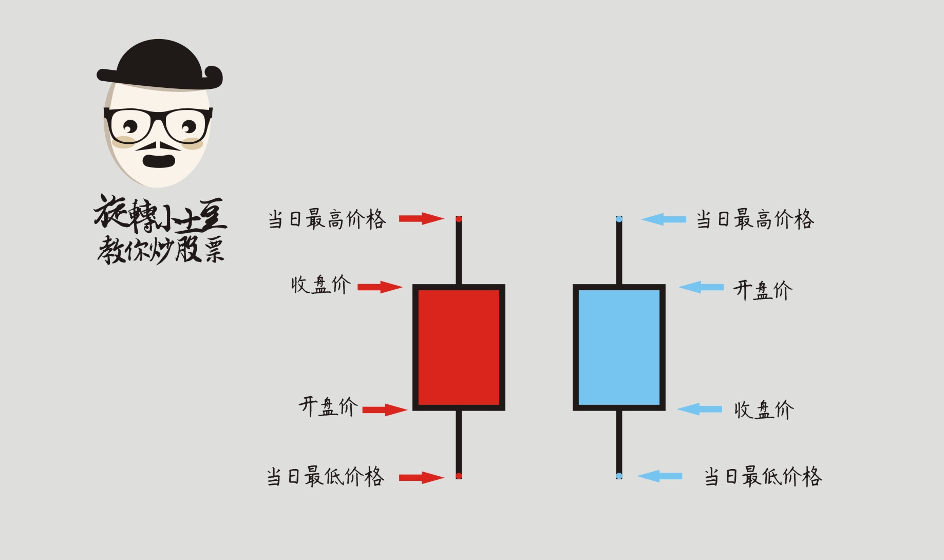 不懂技术怎么操作股票,零基础如何系统学习股票炒股知识