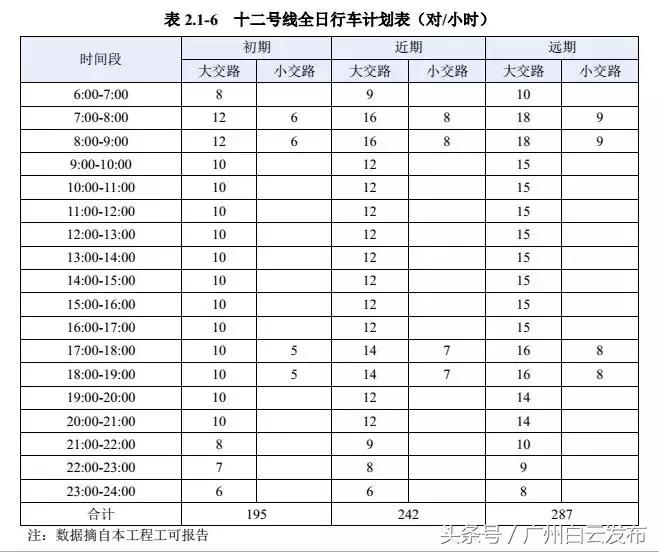 期待的广州22号线开通,期待地铁站点拍摄