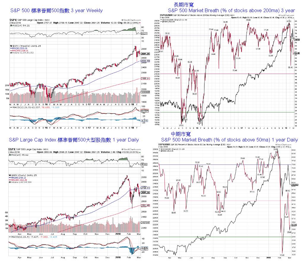 专家预测美股暴跌60%,港股午评恒指大涨近2%重回26000点