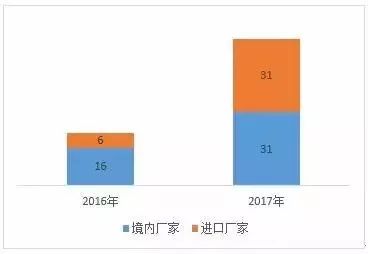 2017版医疗注册证,诊断类医疗器械