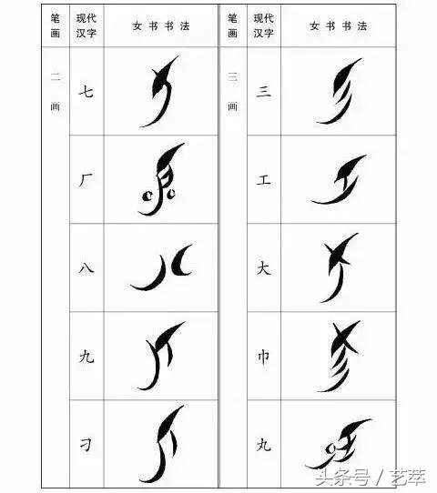 一文带你了解bim,一文带你了解全部知识