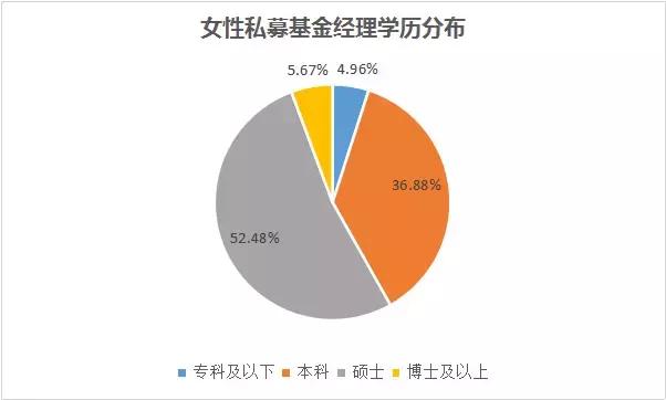金融界的女神们,不仅人好看,业绩也是杠杠滴!