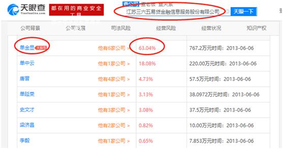 365易贷2023年最新消息,365易贷上市