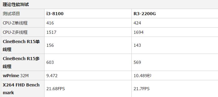 i38100u相当于什么水平,i38100真有那么神吗