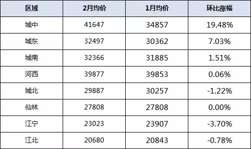 150万买广州老破小还是买佛山禅城,选择了远大新的郊区房