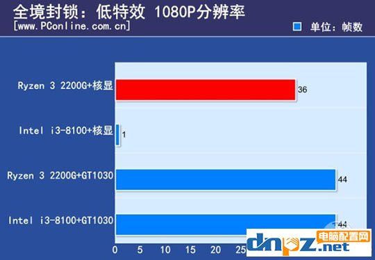 i38100u相当于什么水平,i38100真有那么神吗