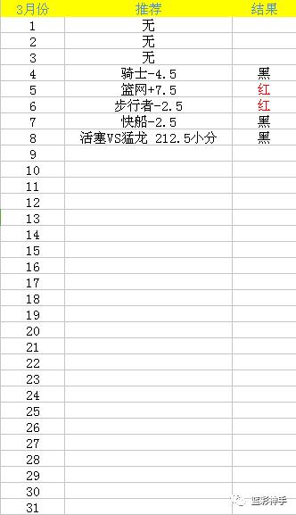 今日竞彩nba森林狼篮球推荐,凯尔特人vs雄鹿篮彩推荐