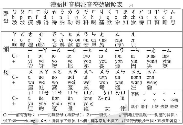 字典里奇怪的字,字典符号大全