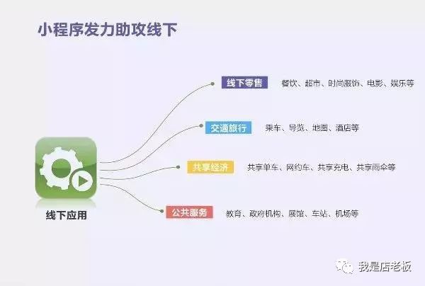 电商小程序备战策略,小程序电商行业的前景