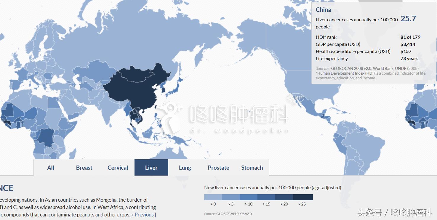 十大抗癌药治疗肝癌,肝癌最强抗癌药物