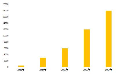 农机三包时间过后售后怎么解决,大补贴大福利