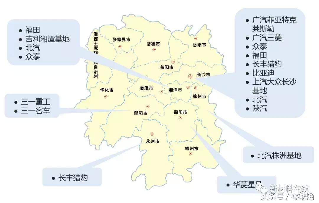 新中国第一批六大主机厂,九大主机厂是哪些