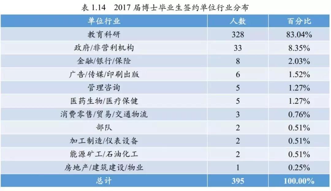 毕业生都去哪些城市找工作了,北师大毕业一般去啥地方就业