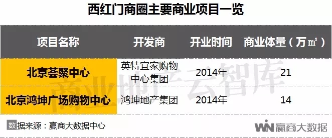 2023北京重点商圈存量数据,2021年北京重点商圈客流