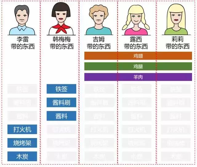 一分钟看懂云计算发展史,一口气看懂云计算