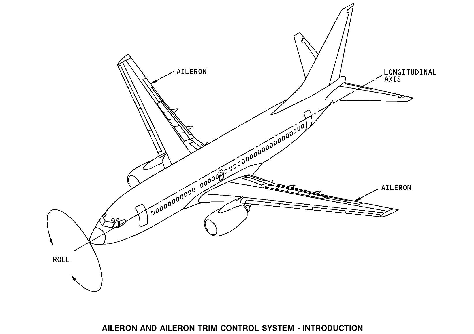 真正的飞机是怎么飞的,飞机科普常识有哪些