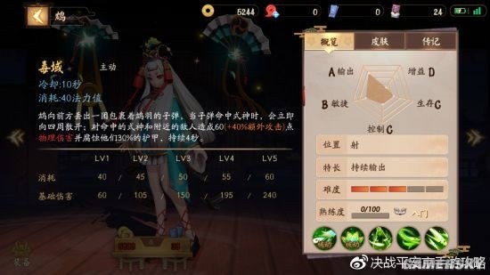 决战平安京式神介绍鬼切,决战平安京2023射手式神推荐