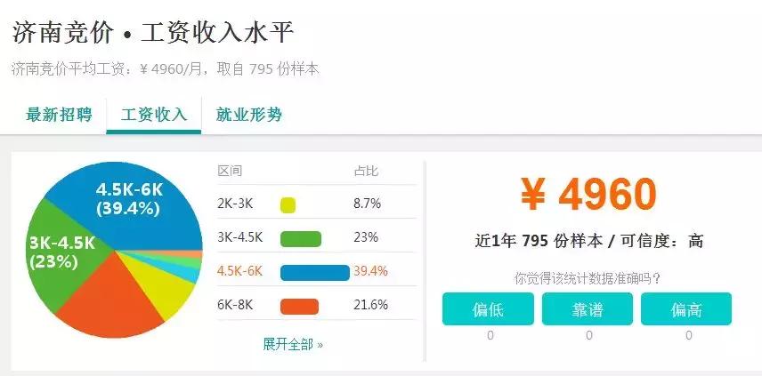 十大城市竞价专员,百度竞价专员工资如何提成