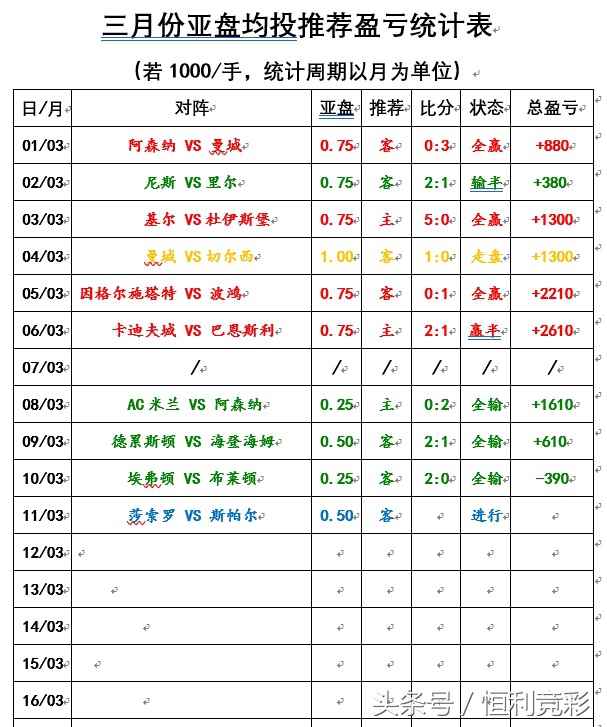 意甲萨索洛,国际米兰对莎索罗