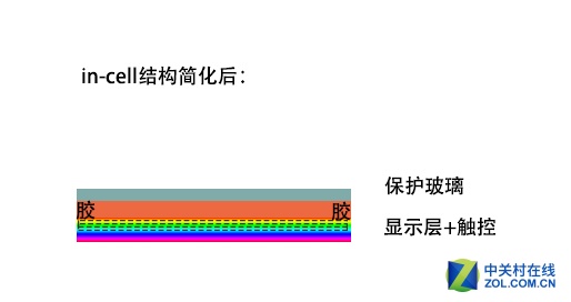 gff是全贴合吗,为什么千元机好用