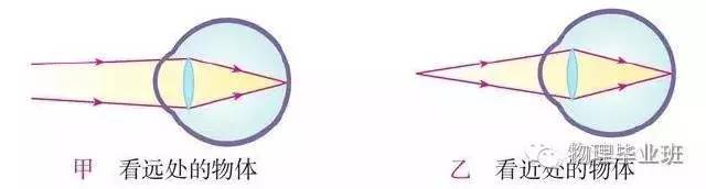 初三物理中考必考知识点归纳图片,中考物理16个必考模型