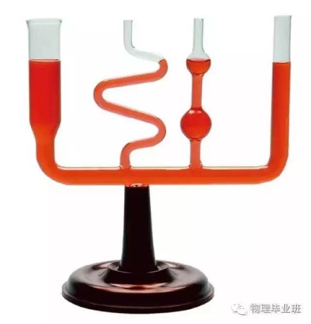 初三物理中考必考知识点归纳图片,中考物理16个必考模型