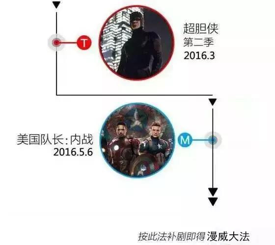漫威宇宙正确的观影顺序,漫威宇宙电影观影顺序最全
