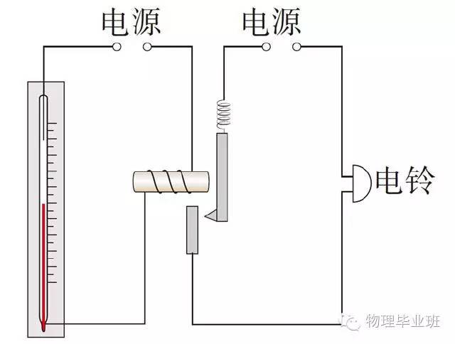 初三物理中考必考知识点归纳图片,中考物理16个必考模型