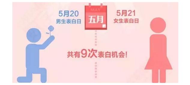 520表白示爱最佳选择,520爱情表白公式