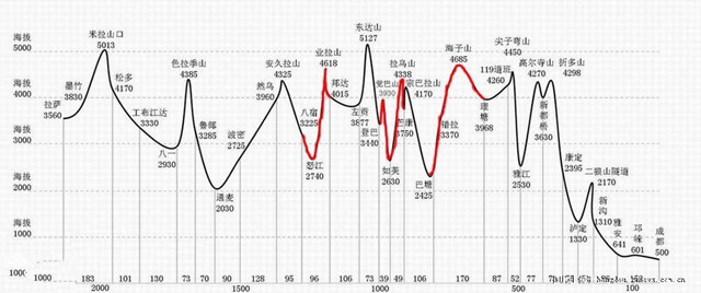 三万玩川藏！一个男人的承诺