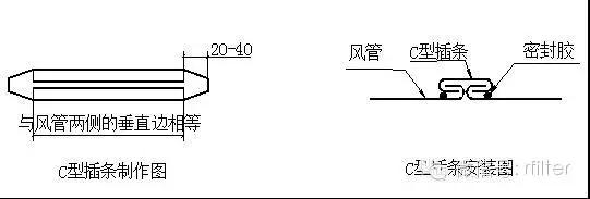 风管制作与安装报价说明,金属风管制作标准图集