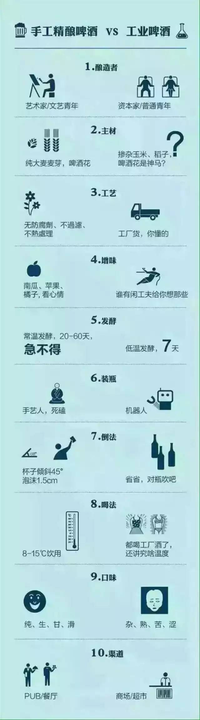 咪阻我！我要装逼去！嚟间小酒馆可以带你Ｂ尽全世界，周年庆还7