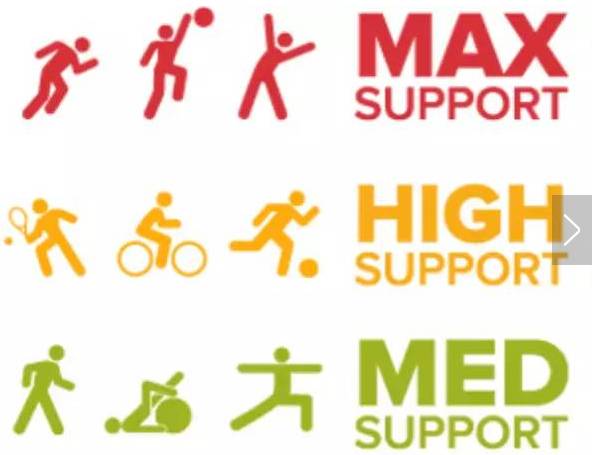 穿错bra会外扩吗,穿错胸罩有什么危害