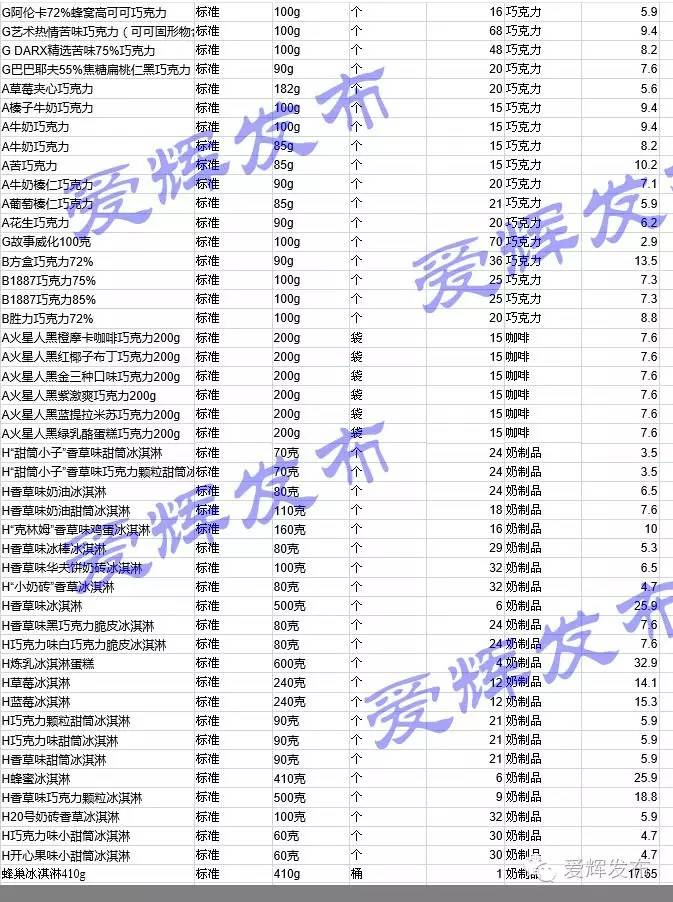 黑河一家让代购心碎的超市700种商品价格明细表