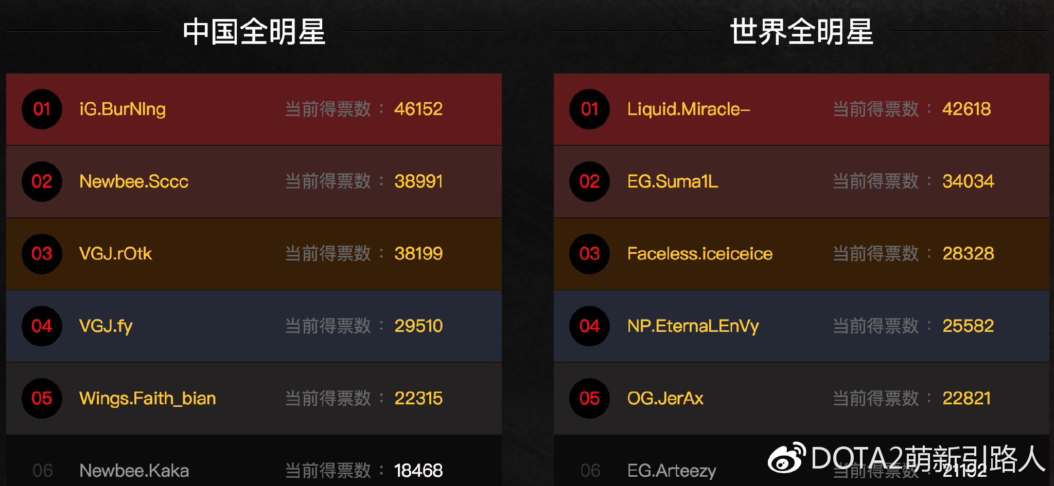 dac2018,dac亚洲邀请赛2018