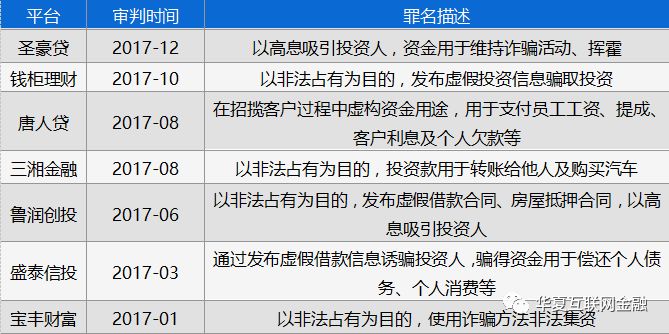315反诈宣传投资理财诈骗,警惕虚假网络投资理财315