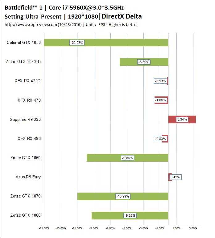 战地1配置够还是有卡顿,战地1配置要求最低