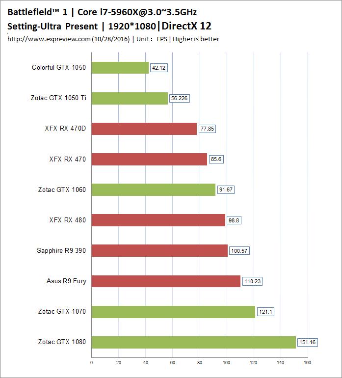 战地1配置够还是有卡顿,战地1配置要求最低
