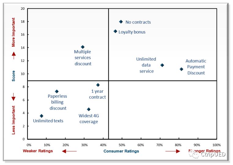 产品功能分类三分法举例,产品功能对比图怎么设计
