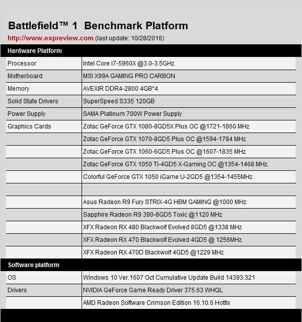 战地1配置够还是有卡顿,战地1配置要求最低