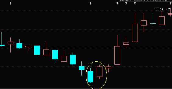 旭日东升股票k线彩图,旭日东升k线